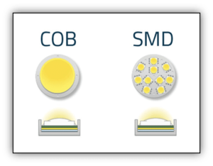 تفاوت Cob و SMD